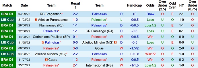 Soi kèo phạt góc Palmeiras vs Athletico/PR, 7h30 ngày 7/9 - Ảnh 1