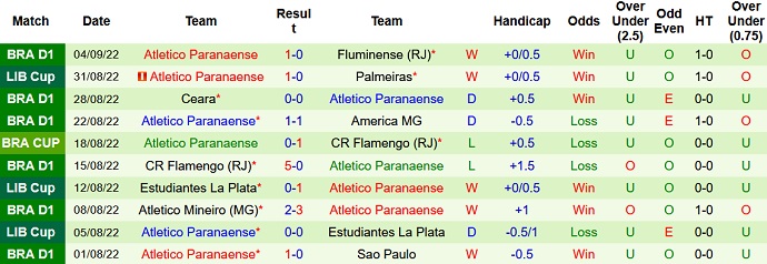 Soi kèo phạt góc Palmeiras vs Athletico/PR, 7h30 ngày 7/9 - Ảnh 2