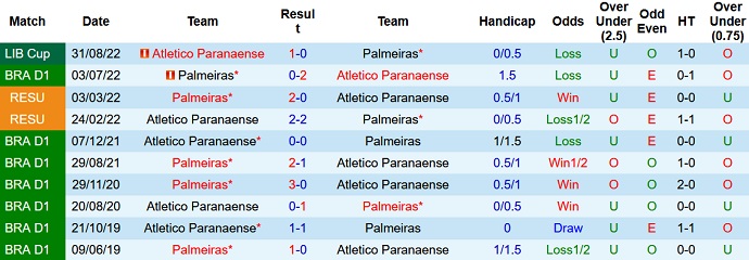 Soi kèo phạt góc Palmeiras vs Athletico/PR, 7h30 ngày 7/9 - Ảnh 3