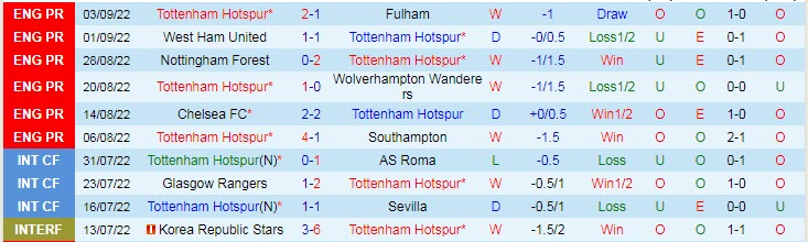 Soi kèo phạt góc Tottenham vs Marseille, 2h ngày 8/9 - Ảnh 1