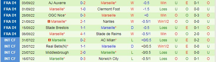 Soi kèo phạt góc Tottenham vs Marseille, 2h ngày 8/9 - Ảnh 2