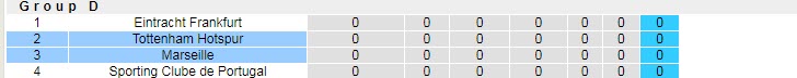 Soi kèo phạt góc Tottenham vs Marseille, 2h ngày 8/9 - Ảnh 4