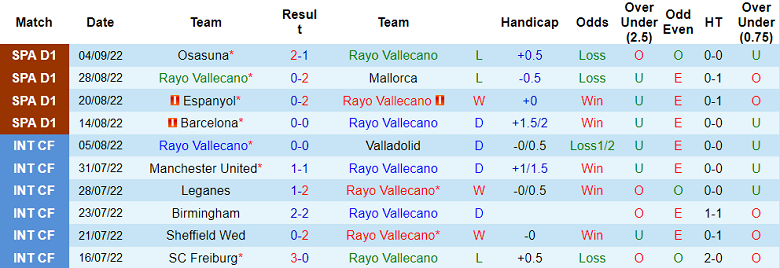 Soi kèo phạt góc Vallecano vs Valencia, 19h ngày 10/9 - Ảnh 1