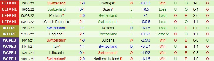 Soi kèo siêu dị Tây Ban Nha vs Thụy Sĩ, 1h45 ngày 25/9 - Ảnh 3
