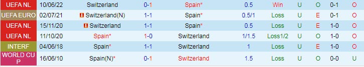 Soi kèo siêu dị Tây Ban Nha vs Thụy Sĩ, 1h45 ngày 25/9 - Ảnh 4