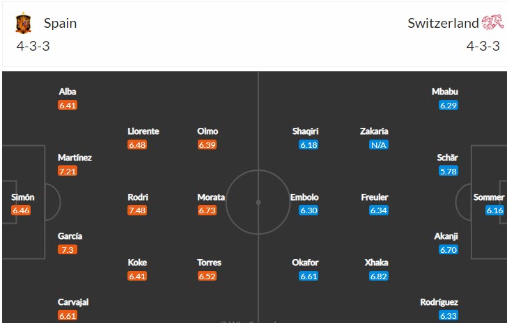 Soi kèo siêu dị Tây Ban Nha vs Thụy Sĩ, 1h45 ngày 25/9 - Ảnh 5