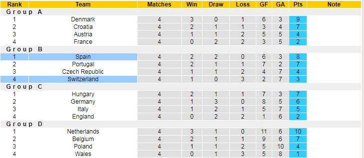Soi kèo siêu dị Tây Ban Nha vs Thụy Sĩ, 1h45 ngày 25/9 - Ảnh 6