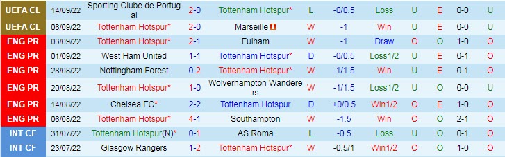 Soi kèo siêu dị Tottenham vs Leicester, 23h30 ngày 17/9 - Ảnh 2