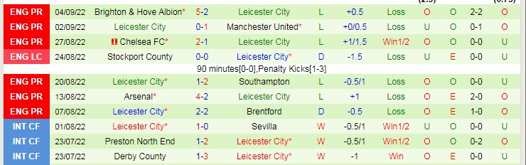 Soi kèo siêu dị Tottenham vs Leicester, 23h30 ngày 17/9 - Ảnh 3