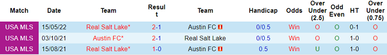 Soi kèo tài xỉu Austin vs Real Salt Lake hôm nay, 8h15 ngày 15/9 - Ảnh 3