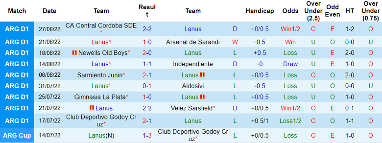 Soi kèo tài xỉu Lanus vs Tigre hôm nay, 7h30 ngày 3/9 - Ảnh 1