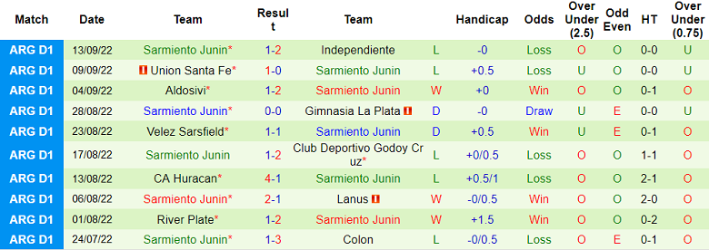 Soi kèo tài xỉu Newell's Old Boys vs Sarmiento Junin hôm nay, 6h30 ngày 18/9 - Ảnh 2