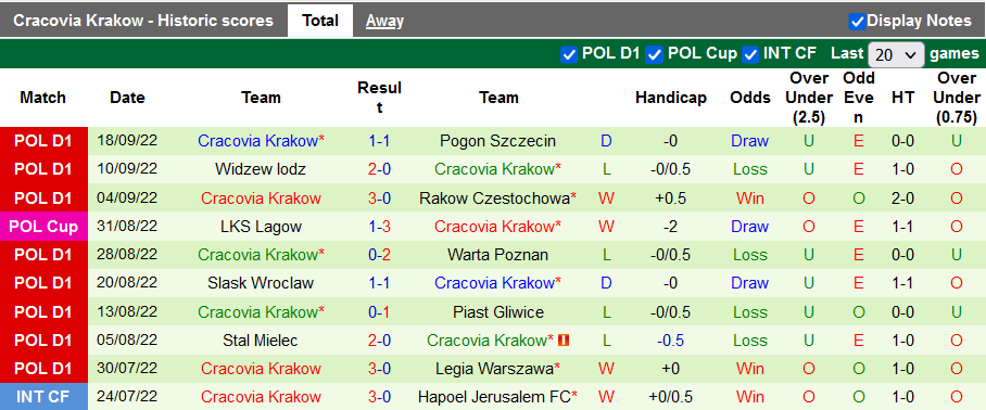 Soi kèo tài xỉu Radomiak Radom vs Cracovia hôm nay, 23h ngày 30/9 - Ảnh 2