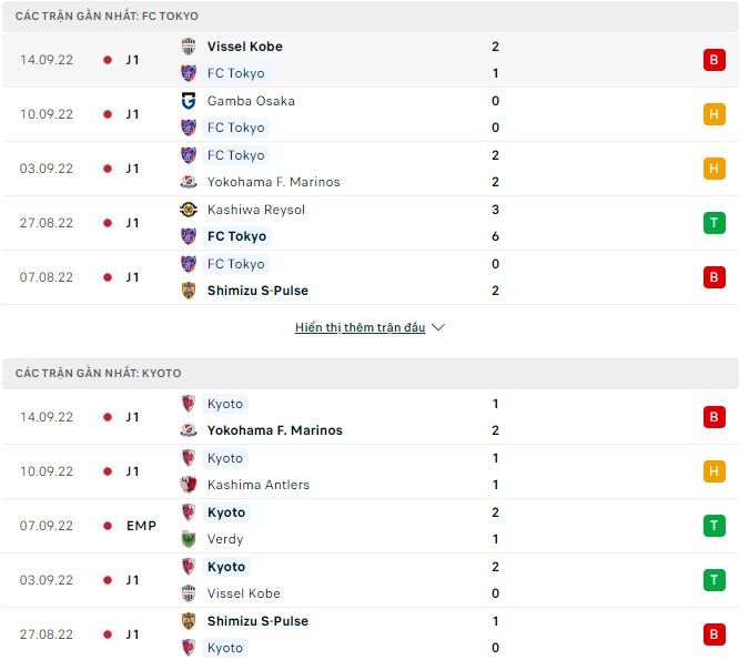 Soi kèo tài xỉu Tokyo vs Kyoto hôm nay, 17h ngày 18/9 - Ảnh 1