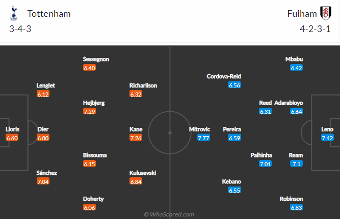 Tiên trị đại bàng dự đoán Tottenham vs Fulham, 21h ngày 3/9 - Ảnh 5