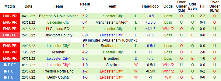 Tiên tri đại bàng dự đoán Tottenham vs Leicester, 23h30 ngày 17/9 - Ảnh 3