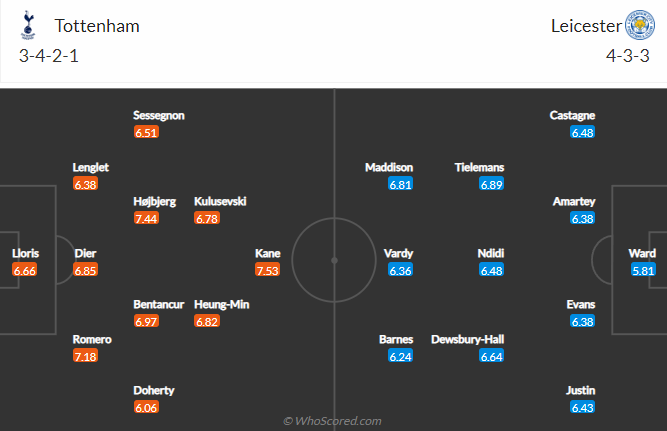 Tiên tri đại bàng dự đoán Tottenham vs Leicester, 23h30 ngày 17/9 - Ảnh 5