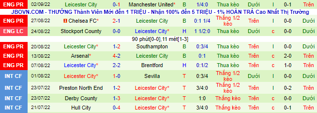 Tỷ lệ kèo nhà cái Brighton vs Leicester mới nhất, 20h ngày 4/9 - Ảnh 5