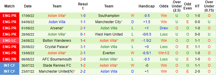 Ben Knapton dự đoán Leeds vs Aston Villa, 22h30 ngày 2/10 - Ảnh 2