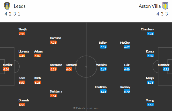 Ben Knapton dự đoán Leeds vs Aston Villa, 22h30 ngày 2/10 - Ảnh 4