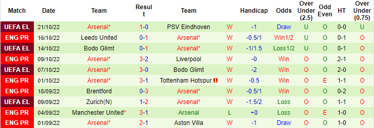 Ben Knapton dự đoán Southampton vs Arsenal, 20h ngày 23/10 - Ảnh 2