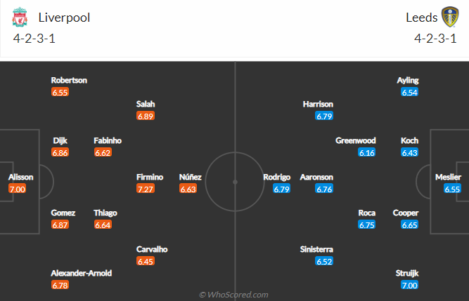 Biến động tỷ lệ kèo Liverpool vs Leeds, 1h45 ngày 30/10 - Ảnh 6