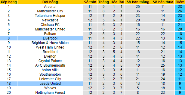 Biến động tỷ lệ kèo Liverpool vs Leeds, 1h45 ngày 30/10 - Ảnh 7