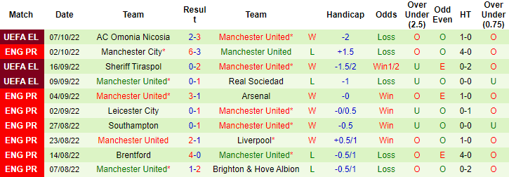 Brett Curtis dự đoán Everton vs MU, 1h ngày 10/10 - Ảnh 2