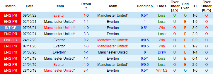 Brett Curtis dự đoán Everton vs MU, 1h ngày 10/10 - Ảnh 3