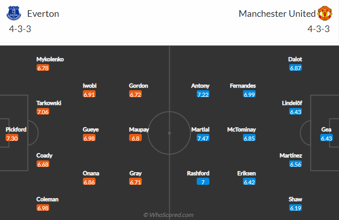 Brett Curtis dự đoán Everton vs MU, 1h ngày 10/10 - Ảnh 4