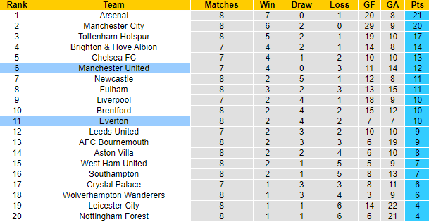 Brett Curtis dự đoán Everton vs MU, 1h ngày 10/10 - Ảnh 5