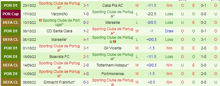 Dự đoán, soi kèo thẻ vàng Tottenham vs Sporting Lisbon, 2h ngày 27/10 - Ảnh 2