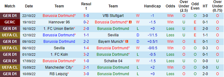 Lịch sử đối đầu Dortmund vs Man City, 2h ngày 26/10 - Ảnh 2