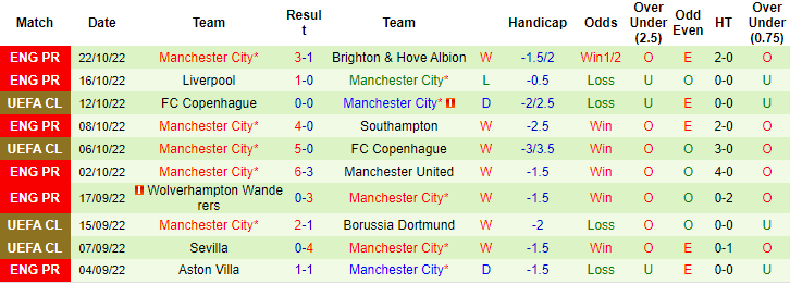 Lịch sử đối đầu Dortmund vs Man City, 2h ngày 26/10 - Ảnh 3