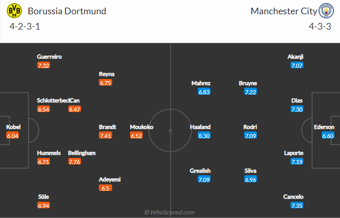 Lịch sử đối đầu Dortmund vs Man City, 2h ngày 26/10 - Ảnh 4