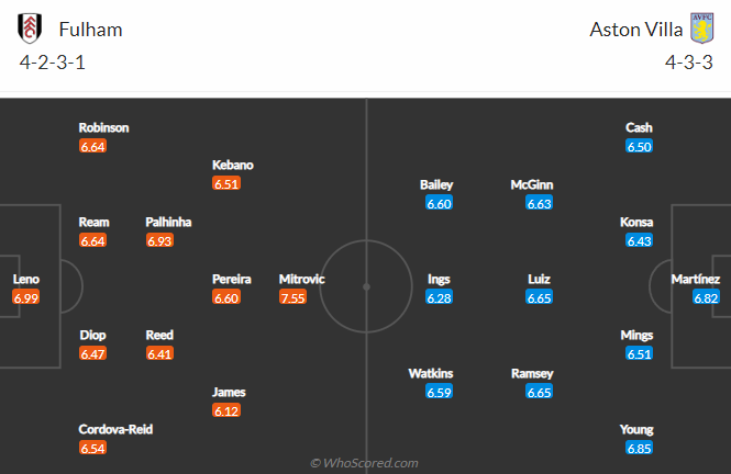 Lịch sử đối đầu Fulham vs Aston Villa, 1h30 ngày 21/10 - Ảnh 4