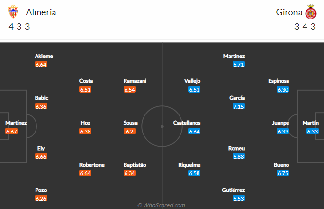 Nhận định, so kèo Almeria vs Girona, 0h ngày 21/10 - Ảnh 4