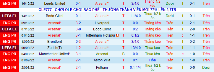 Nhận định, so kèo Arsenal vs PSV, 0h ngày 21/10 - Ảnh 1