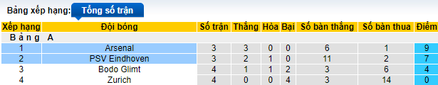 Nhận định, so kèo Arsenal vs PSV, 0h ngày 21/10 - Ảnh 6