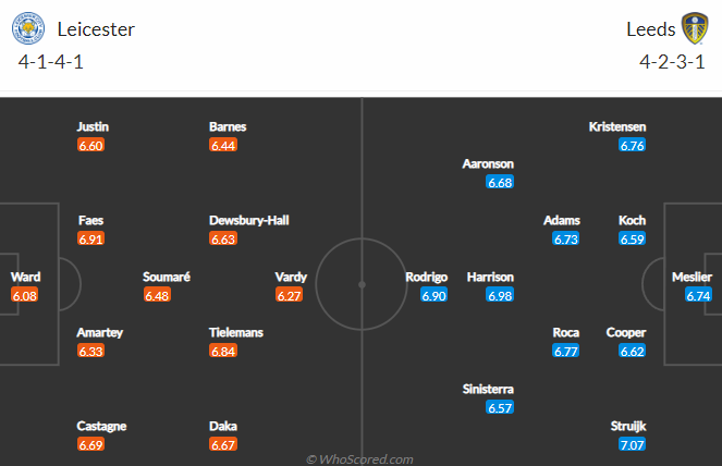 Nhận định, so kèo Leicester vs Leeds, 2h15 ngày 21/10 - Ảnh 4