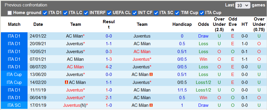 Nhận định, soi kèo AC Milan vs Juventus, 23h ngày 8/10 - Ảnh 3