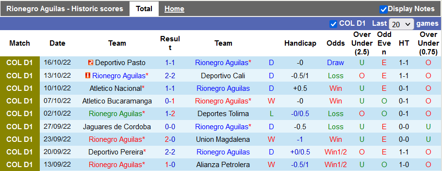 Nhận định, soi kèo Aguilas vs Envigado, 8h10 ngày 22/10 - Ảnh 1