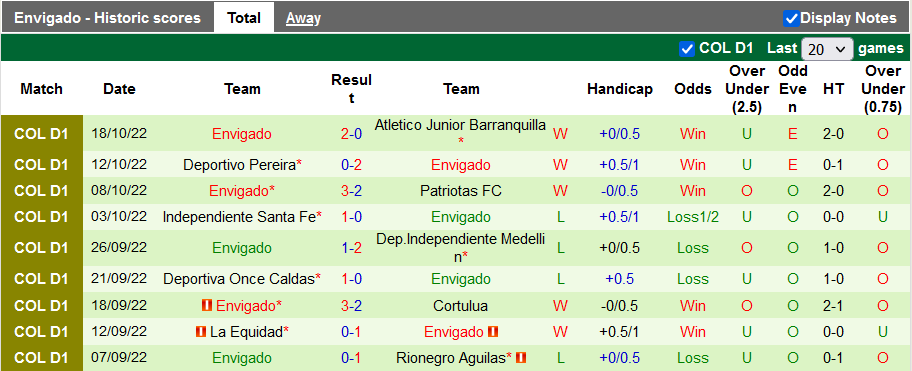 Nhận định, soi kèo Aguilas vs Envigado, 8h10 ngày 22/10 - Ảnh 2