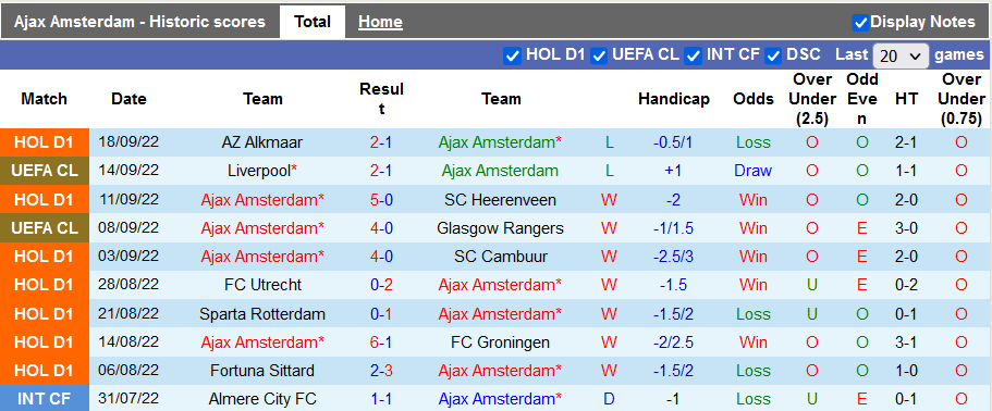 Nhận định, soi kèo Ajax vs Go Ahead Eagles, 1h ngày 2/10 - Ảnh 1