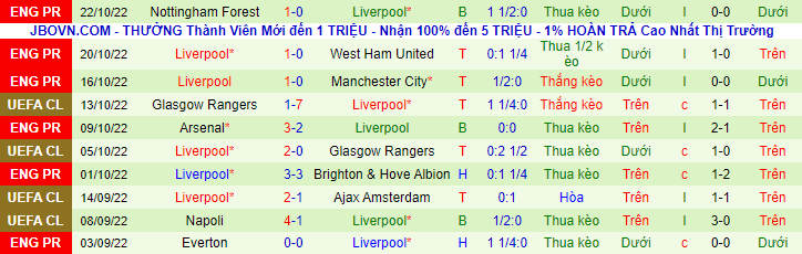 Nhận định, soi kèo Ajax vs Liverpool, 2h ngày 27/10 - Ảnh 2