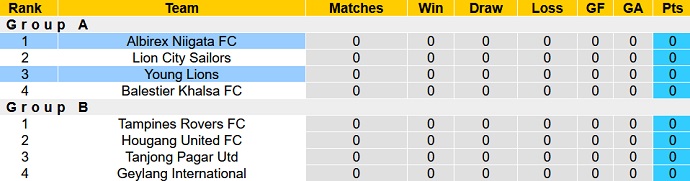Nhận định, soi kèo Albirex Niigata vs Young Lions, 18h45 ngày 27/10 - Ảnh 4