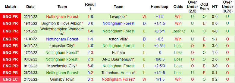 Nhận định, soi kèo Arsenal vs Nottingham Forest, 21h ngày 30/10 - Ảnh 2