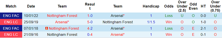 Nhận định, soi kèo Arsenal vs Nottingham Forest, 21h ngày 30/10 - Ảnh 3