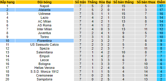 Nhận định, soi kèo Atalanta vs Fiorentina, 23h ngày 2/10 - Ảnh 4