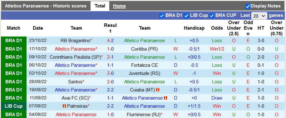 Nhận định, soi kèo Athletico/PR vs Palmeiras, 7h45 ngày 26/10 - Ảnh 1